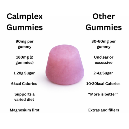 Calmplex Magnesium Gummies